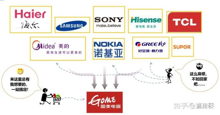 全球家电品牌大盘点，国内外市场的竞争与合作