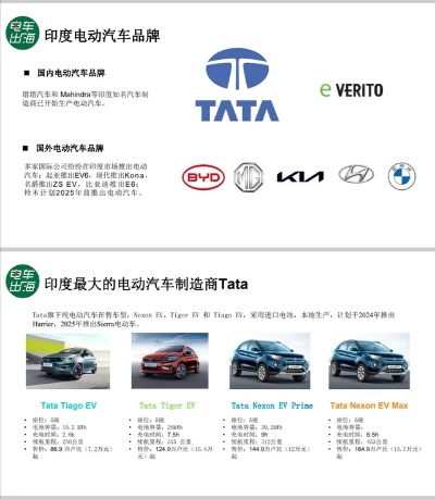 印度汽车品牌大盘点