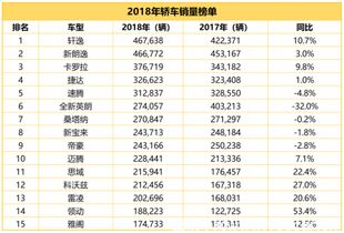 国内汽车品牌实力榜