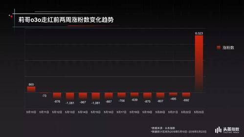 抖音月付提现到账时间揭秘，速度解析+案例分享