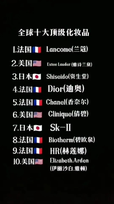 揭秘全球院线化妆品品牌排行，你钟意的上榜了吗？