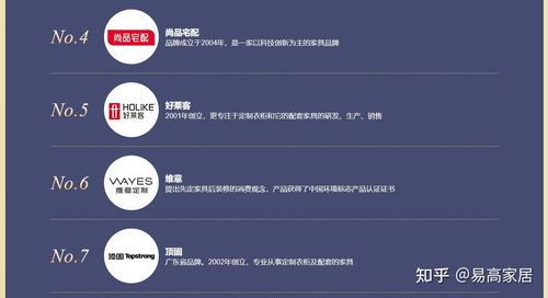 家居品牌定位的五大策略