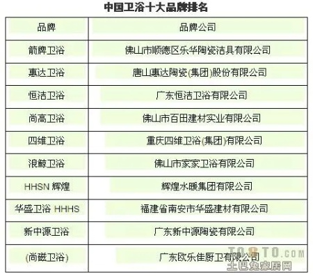 福建家居卫浴品牌概览