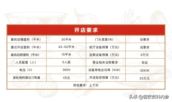 加盟餐饮品牌选择指南