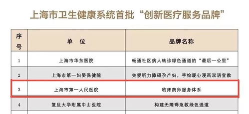 平安旗下医药品牌一览