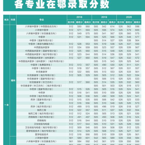 小众医药品牌包包推荐