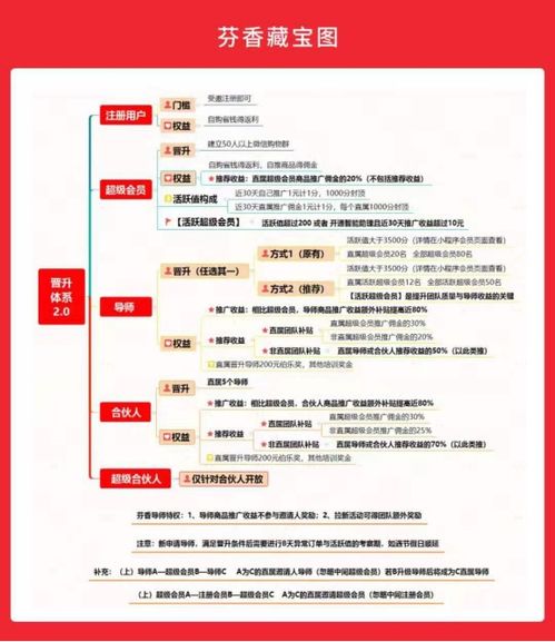 在家致富，探索最佳居家创业项目与策略