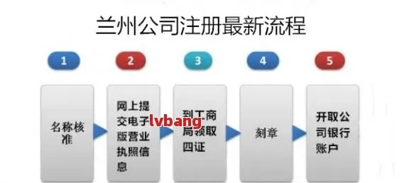 如何加盟兰州金畅集团？详细步骤与注意事项