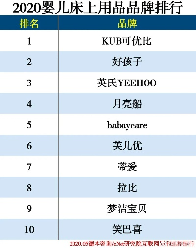 母婴品牌十大排名世界