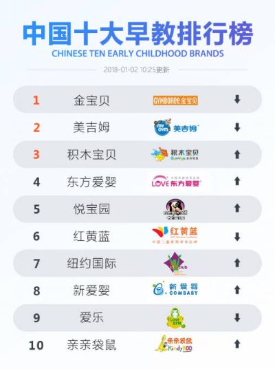 母婴品牌十大排名世界
