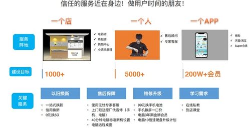 家电品牌专注领域的战略布局