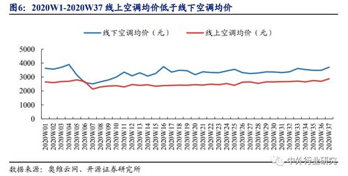 家电品牌专注领域的战略布局