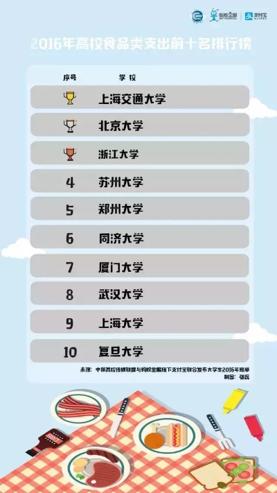浙江211高校餐饮品牌发展分析
