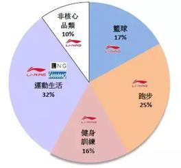 户外GPS品牌大比拼，性能、价格与用户体验