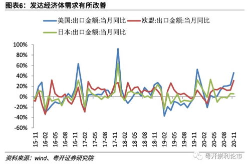 种什么能快速致富？深度解析种植业的潜力与策略