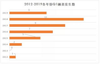 武汉公积金建行取现多久到账？一文全知道
