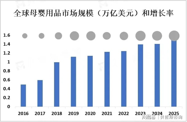 全球母婴市场巨头的销售额奇迹