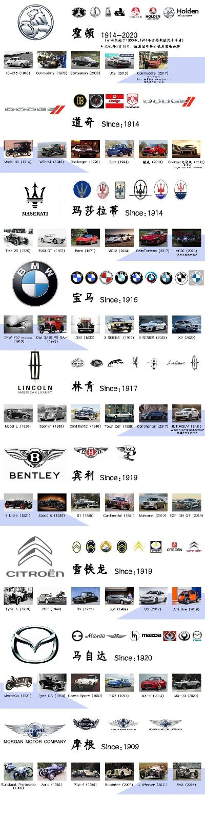 全球汽车品牌排行榜—那些耳熟能详的名字