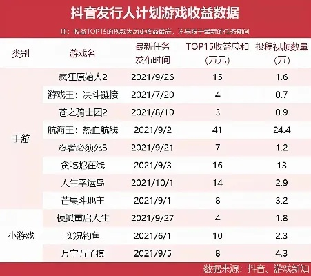 抖音小游戏赚钱攻略，探索游戏开发者的盈利之路