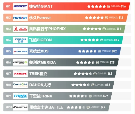 户外单车品牌大比拼
