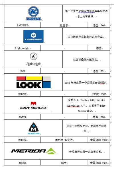 户外单车品牌大比拼