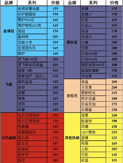 黑龙江母婴品牌价格表概览