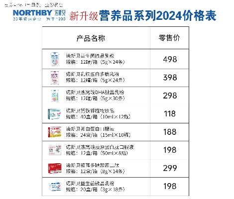 黑龙江母婴品牌价格表概览