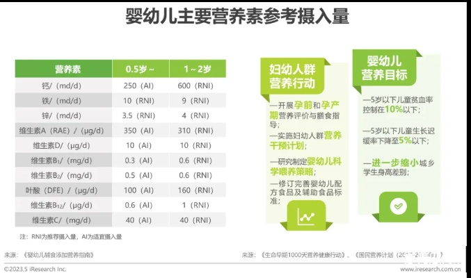 打造母婴营养品新品牌，从市场洞察到产品创新