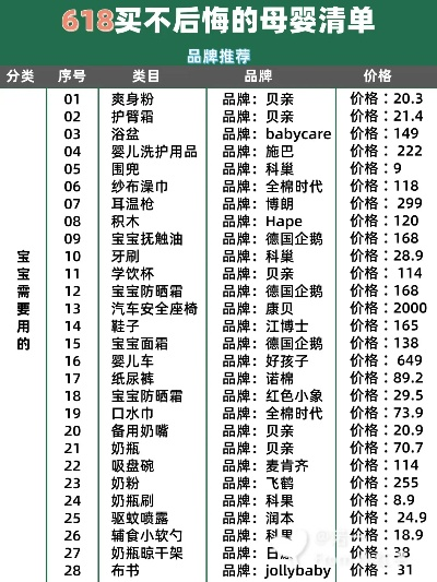 母婴品牌价格大揭秘，一套多少钱？