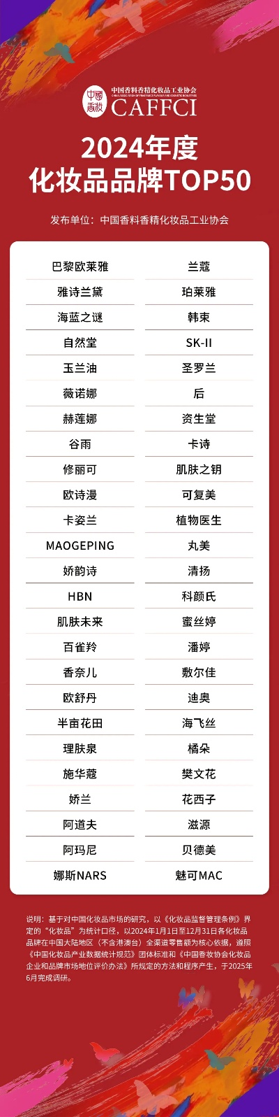 全球知名化妆品品牌排行榜