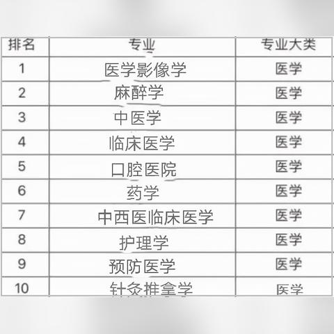 在医院临床做什么工作赚钱？详解与案例分析