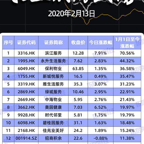 得物额度兑现，得物一直涨额度吗？揭秘得物额度涨跌之谜！