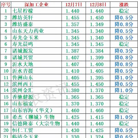 得物额度兑现，得物一直涨额度吗？揭秘得物额度涨跌之谜！