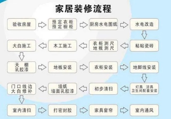 品牌装修进程视频大全
