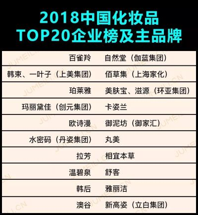 中国化妆品品牌风采录