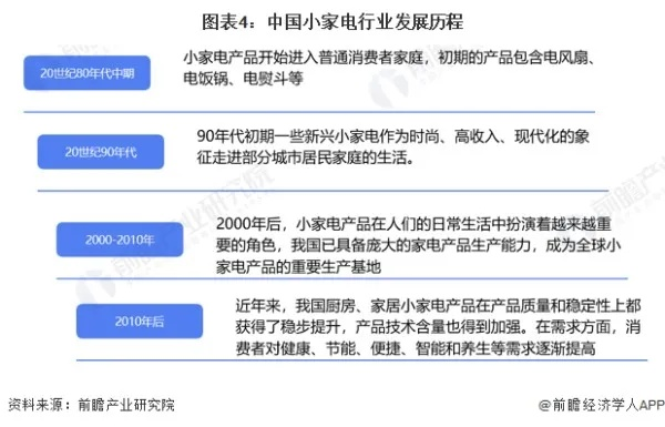 中国风小家电品牌崛起之路