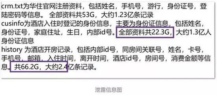 查酒店开房信息全攻略，实用方法与注意事项