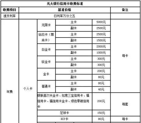 光大银行医保卡里怎么取现？一文搞懂