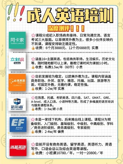 英语培训加盟费用详解，如何投入获得最大回报？