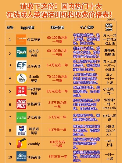 英语培训加盟费用详解，如何投入获得最大回报？