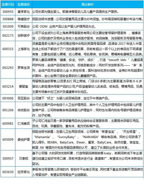 母婴品牌投资成本分析