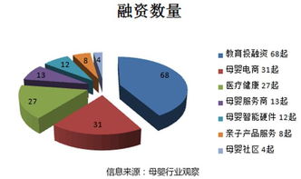 母婴品牌投资成本分析