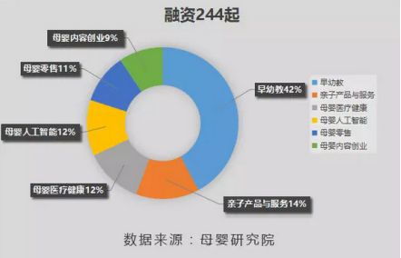 母婴品牌投资成本分析