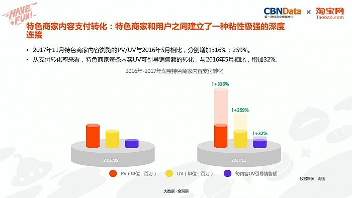 未来淘宝卖什么能致富？深度解析热门趋势与成功案例
