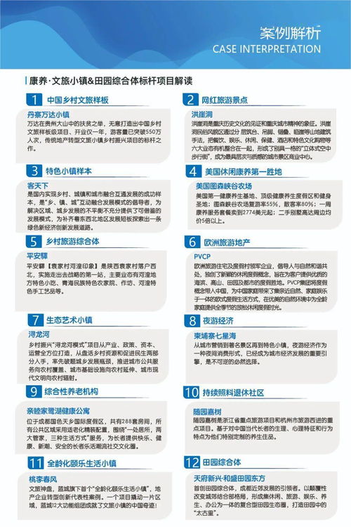 新医药创业项目内容解析与案例分享