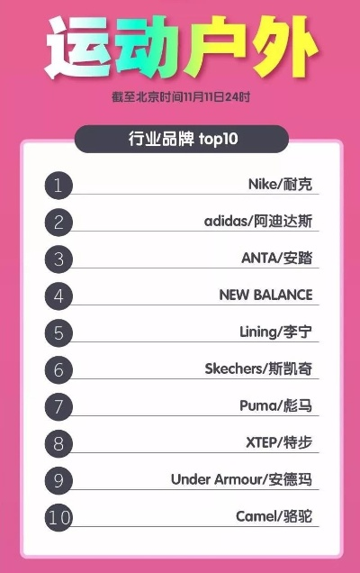 户外运动套装品牌排行