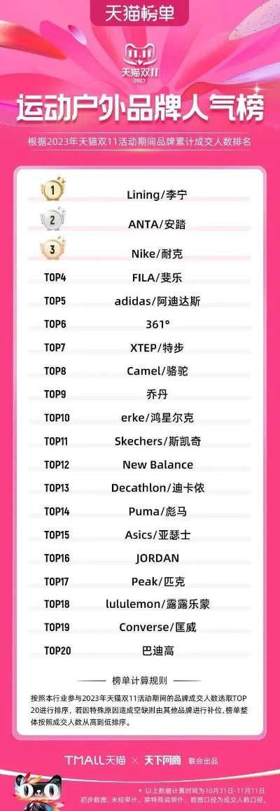 户外运动套装品牌排行