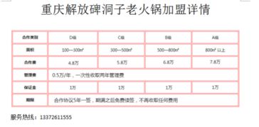 辽宁餐饮品牌投资预算指南