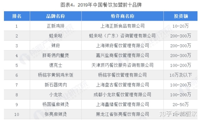 德餐饮品牌加盟排名