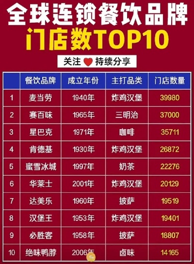 德餐饮品牌加盟排名